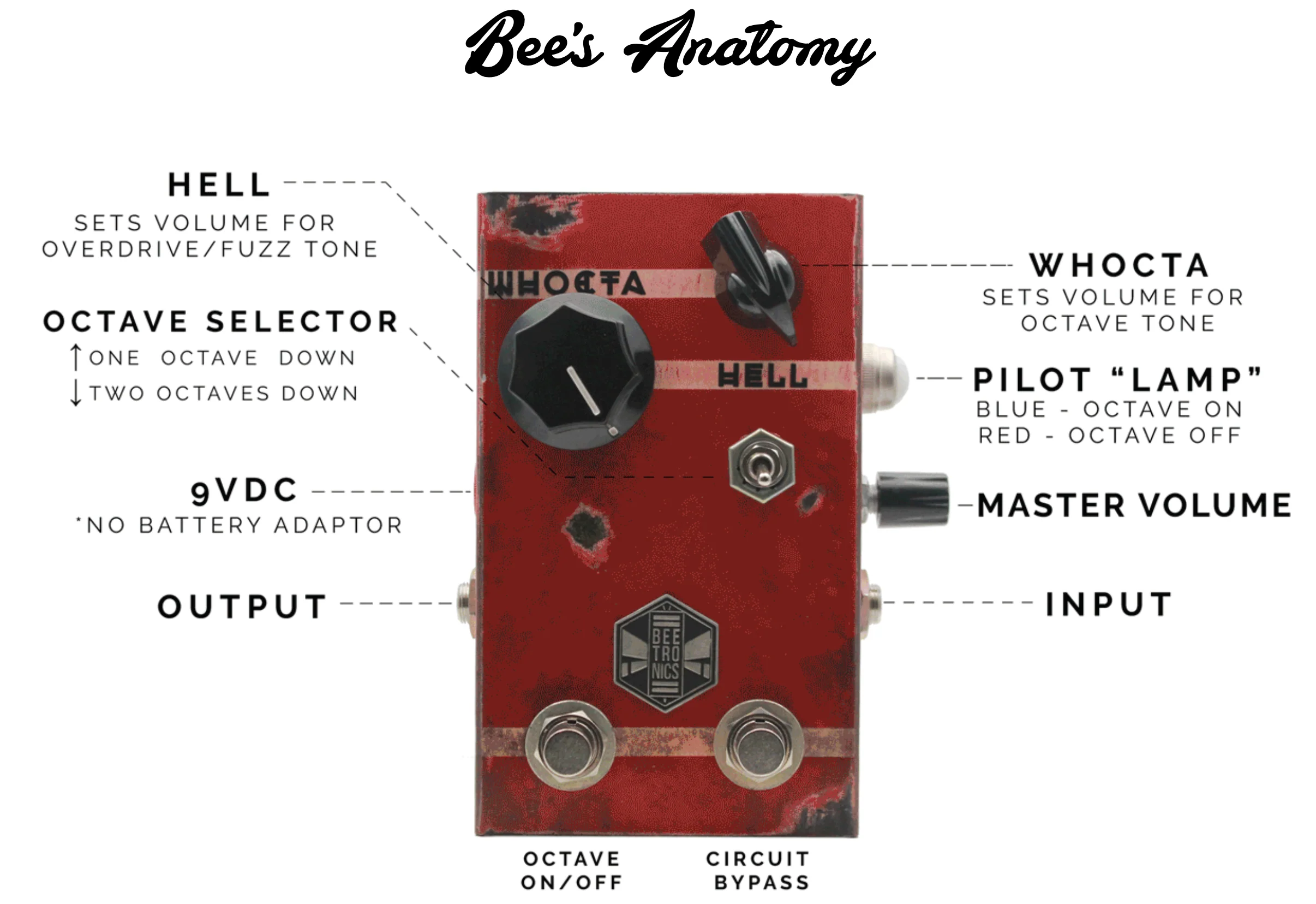 BeetronicsFX Standard Series Whoctahell Low Octave Fuzz Guitar Effect Pedal - Image 6