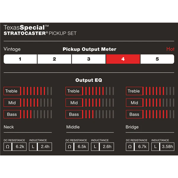 Fender Custom Shop Texas Special Stratocaster Pickups Set - 0992111000 - Image 3